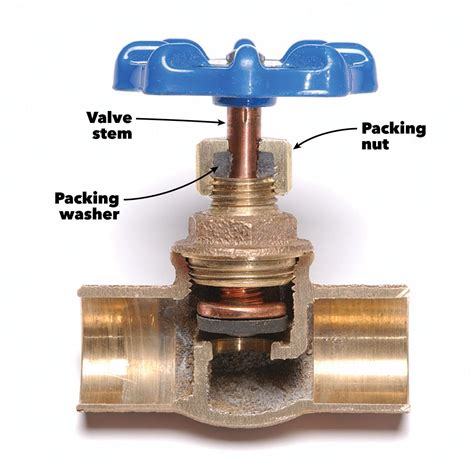 How to Fix a Leaky Toilet Water Shutoff Valve